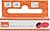 Pack de 10 Ímanes para Quadros Brancos Vermelho 13MM 1915286 - imagem 9
