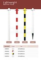 POSTES : 900mm : Venda Multiplos 15 Uni. pag316 cat2010