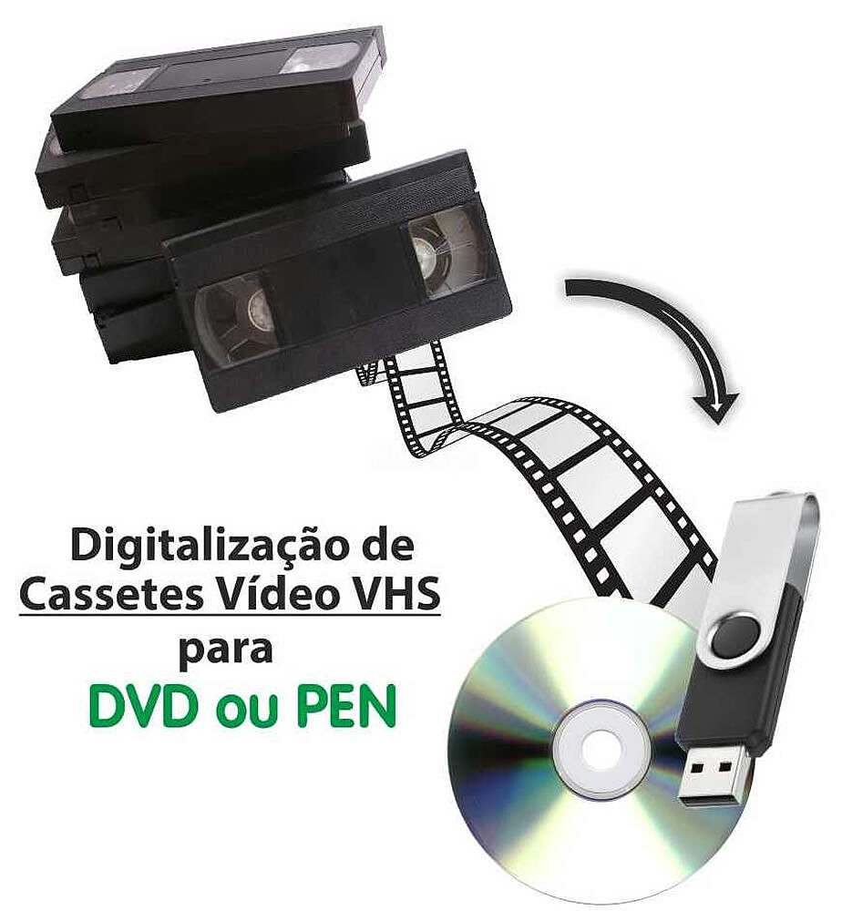 Digitalização Cassetes Video VHS : Formatos Mpeg ou Avi : sem edição de video